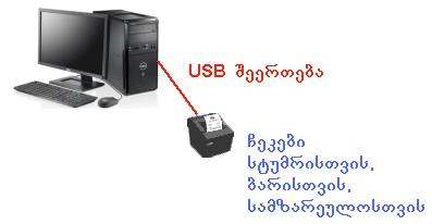 USB Connection