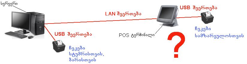 USB Connection