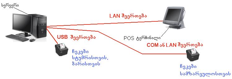 USB Connection