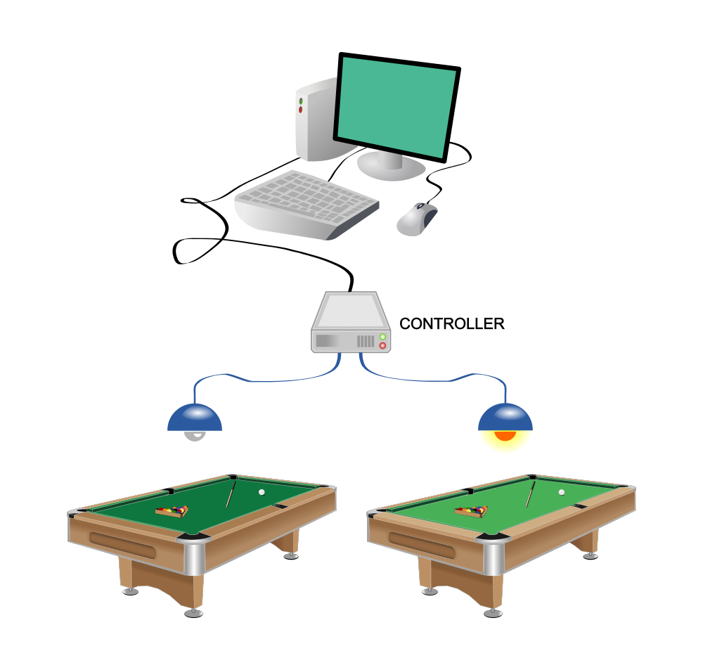 billiards controler scheme